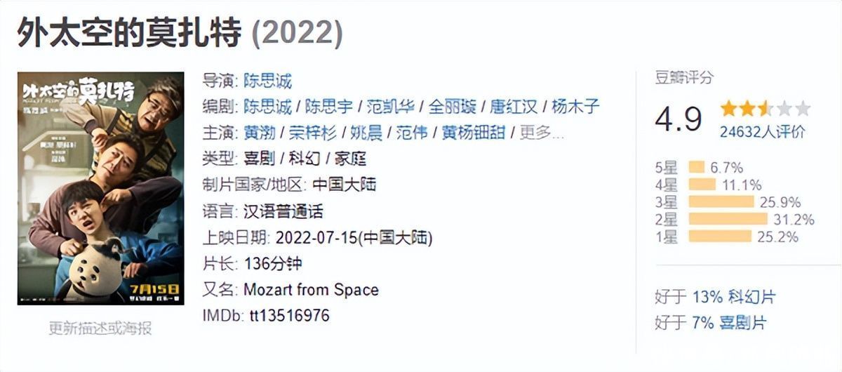 新民艺评丨《外太空的莫扎特》，请尊重观众的时间和智商