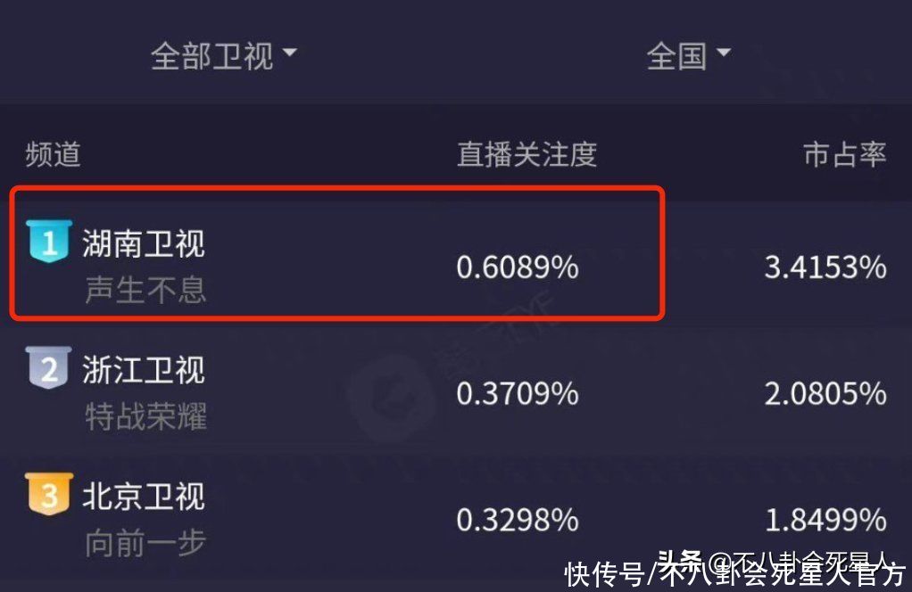 上线两天，播放量破3亿，连TVB都沦陷，这档王炸综艺绝了