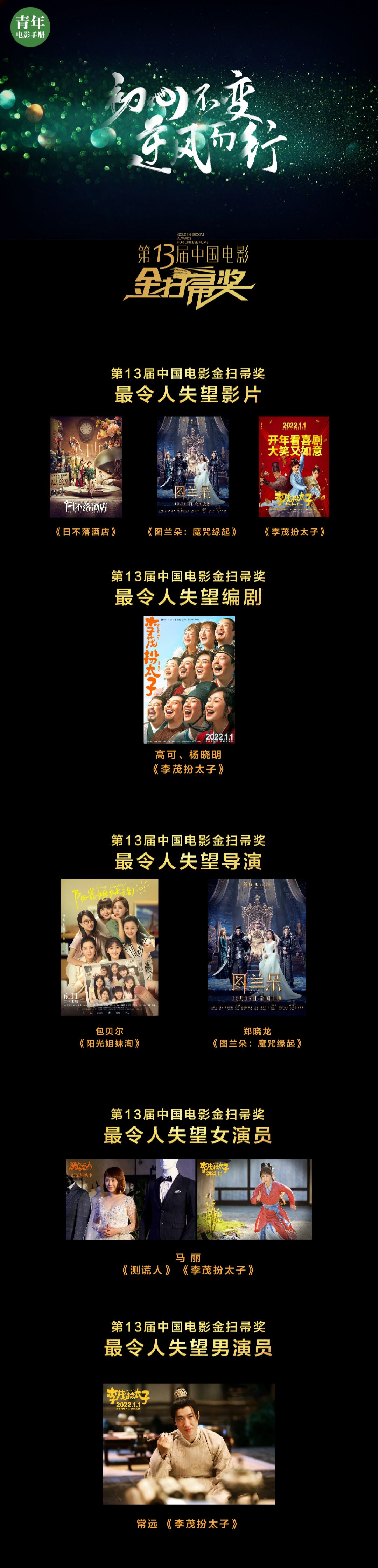 第13届金扫帚奖公布：《李茂扮太子》多次上榜，包贝尔、郑晓龙获最令人失望导演