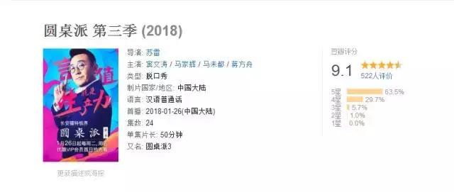 《圆桌派3》话题“蹭娱乐热点”,文化综艺向娱乐流量低头?