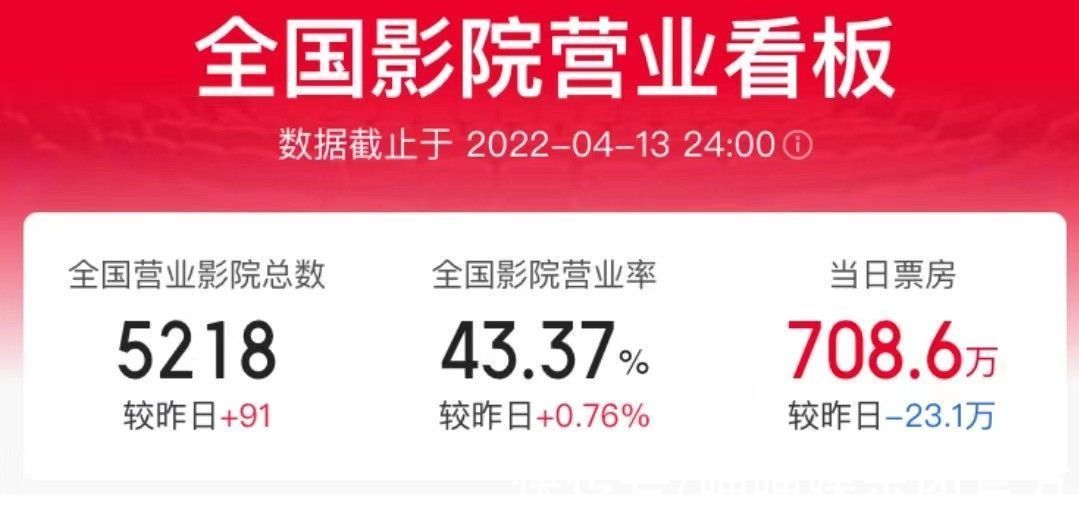 首日票房1万，1315人观看，2022武侠片冠军《英雄武松》血亏太惨