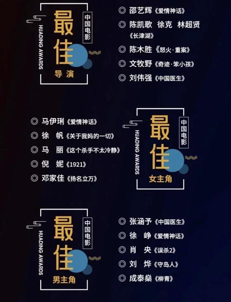 第33届华鼎奖提名揭晓 章子怡入围最佳新锐导演