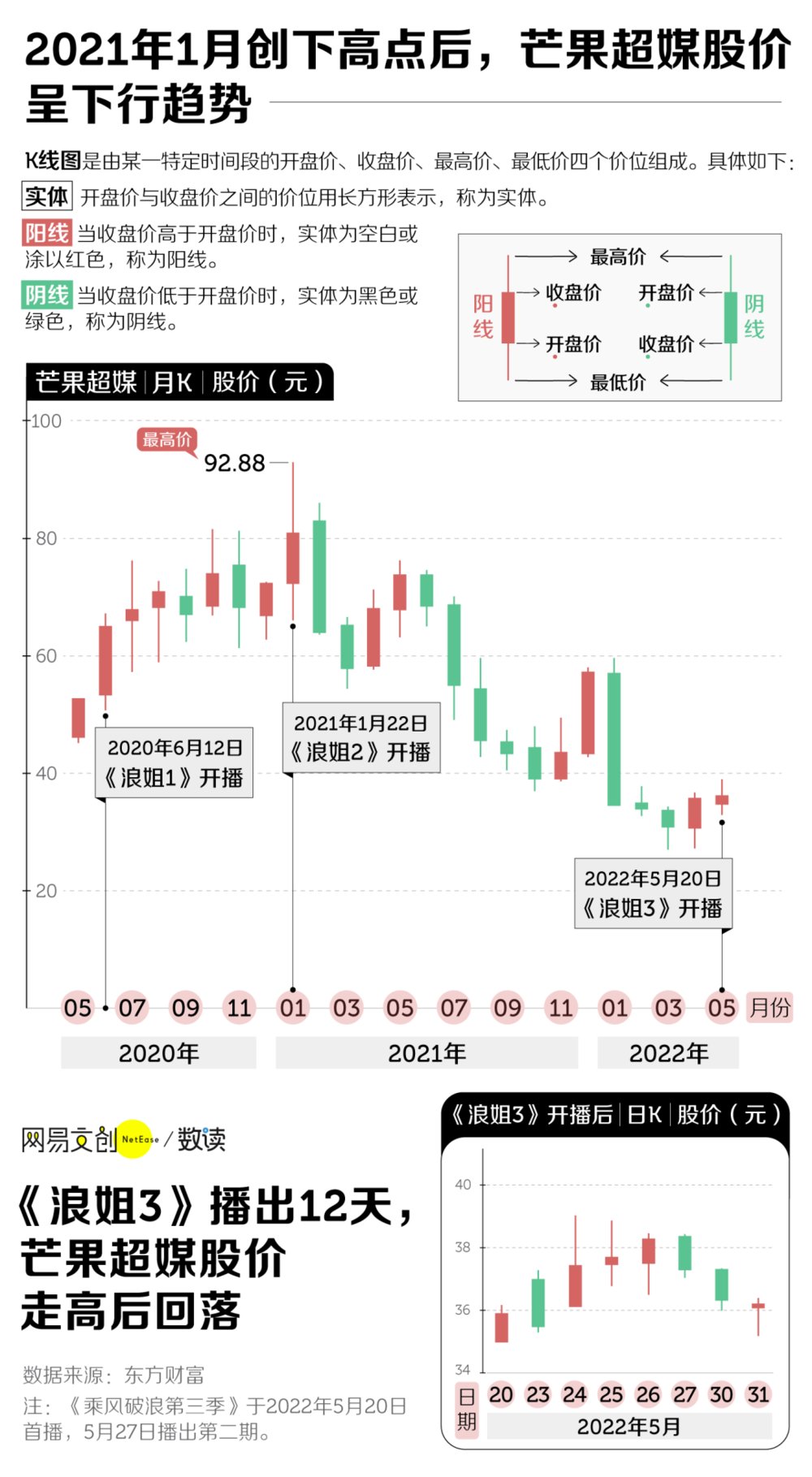 王心凌救不了芒果TV