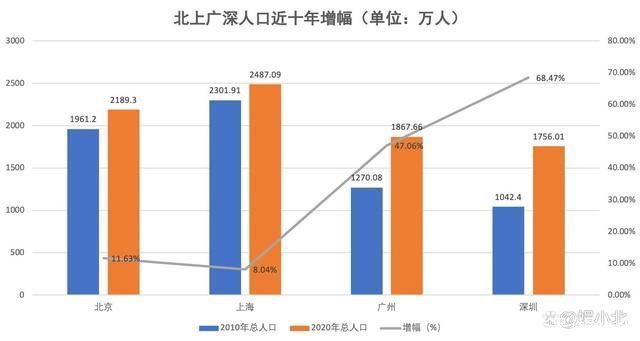 六季了，越拍味越淡的《向往》，也难逃老牌综艺的“下坡”定律