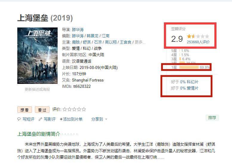 豆瓣69.9%的1星差评，为什么说《上海堡垒》差点毁了中国科幻片？