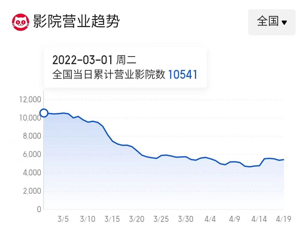 五一档的\