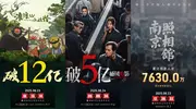 8.18 - 8.24内地票房揭晓，成龙新片《捕风追影》逆袭夺冠！