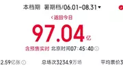 今年暑期档证明，电影圈“风向”要变了