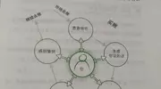 情感波折致惊魂，2招教你迅速调整状态！