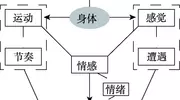 快收藏！中年夫妻用角色扮演盲盒计划重寻新鲜感