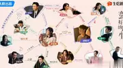 《蛮好的人生》10位美女排名：何蓝逗第10，孙俪第3
