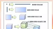 搞不懂四维时空？3个方法让你瞬间恍然大悟