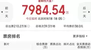 第13天丢掉冠军，成龙被刘昊然打败，《捕风追影》20亿票房梦碎了