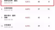 10天不过亿！姜文《你行！你上！》票房很“不行”