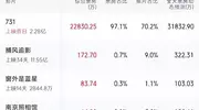 好家伙！《731》刚上映就口碑井喷，观众好评理由出奇的一致