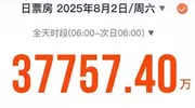 破3.7亿！今年暑期档单日电影票房创新高