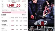 8月14日电影票房，两部破4000万，两部破1000万，其余均偏低！