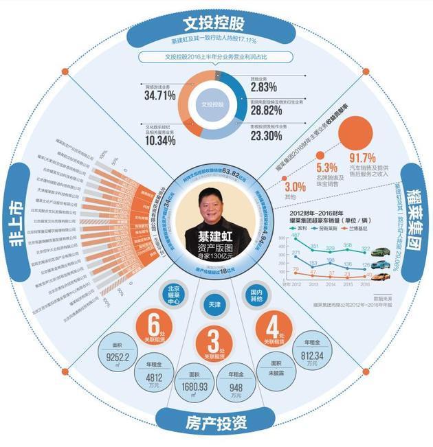和王一博传绯闻、与华谊千金是闺蜜，追星界白富美家里破产了？