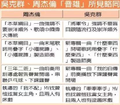 吴克群恋上许嵩MV女主角，如今吴克群的新闻不是整容就是绯闻？
