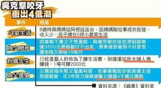 吴克群恋上许嵩MV女主角，如今吴克群的新闻不是整容就是绯闻？