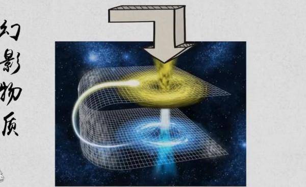 怎样才能看到虫洞你需要一个比原子核还小的显微镜