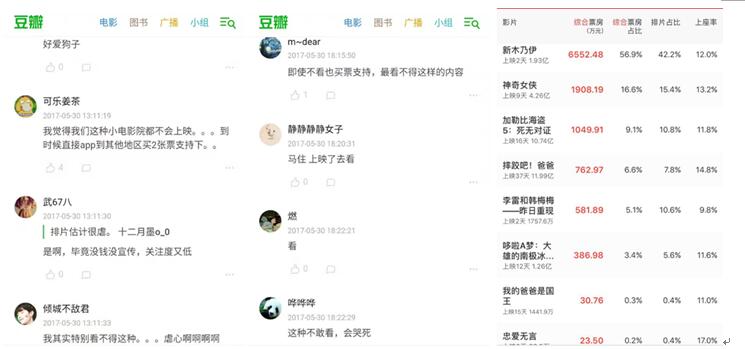 到底好看与否